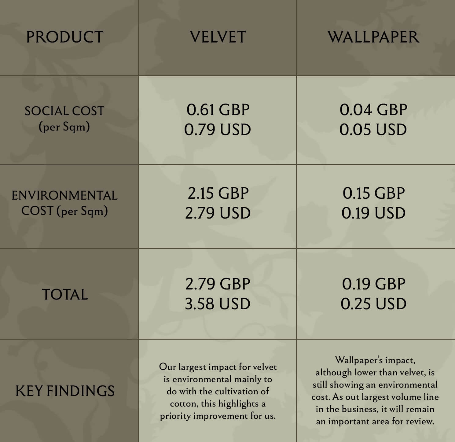 Our Productโs True Cost